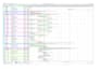 make construction project schedule, gantt chart on primavera p6